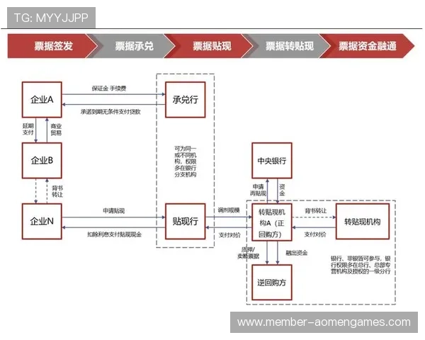 永利娱乐支持多种支付方式方便玩家随时随地进行资金操作 永利娱乐支持多种支付方式方便玩家随时随地进行资金操作