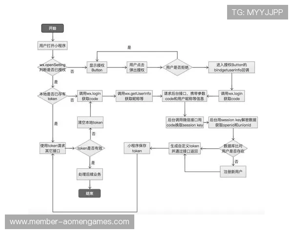 全面解析AG真人版全站登录流程详细步骤指导用户快速完成登录 全面解析AG真人版全站登录流程详细步骤指导用户快速完成登录