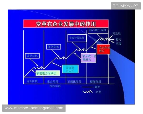 博发集团人才策略与企业管理理念对企业长远发展的支撑