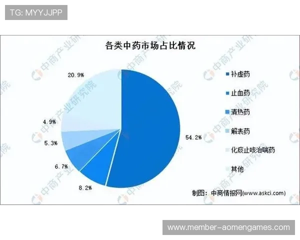澳门六合彩app中的历史开奖数据分析与趋势预测
