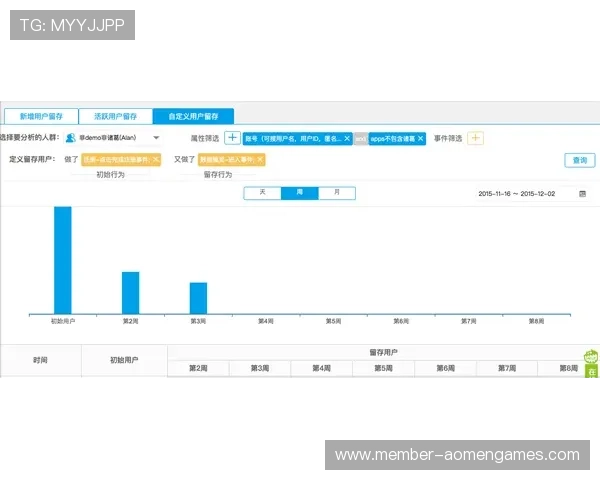 澳门利澳真人版会员注册流程优化，提高注册效率的实用操作技巧