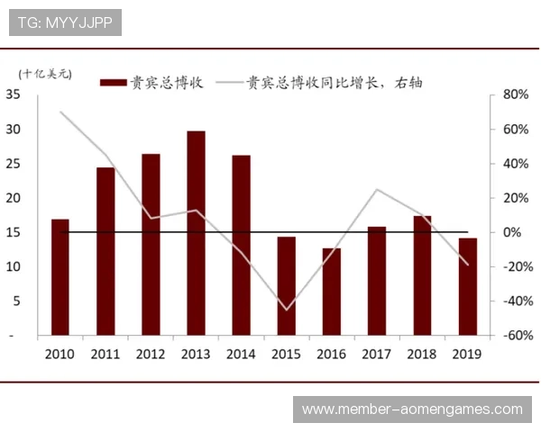 澳门网上博彩：最新法律法规解析与行业未来发展趋势