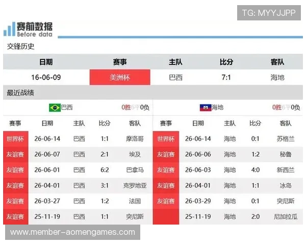 巴西对阵海地世界杯赛程表PDF下载及比赛时间详细安排